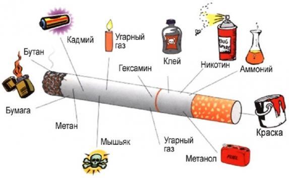 Производителей заставят рассказывать о составе сигарет