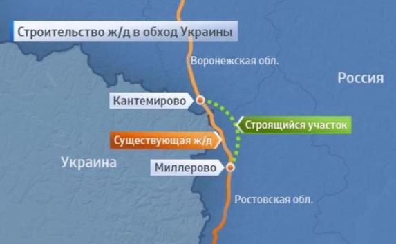 Объявлена дата открытия железной дороги в Крым в обход Украины
