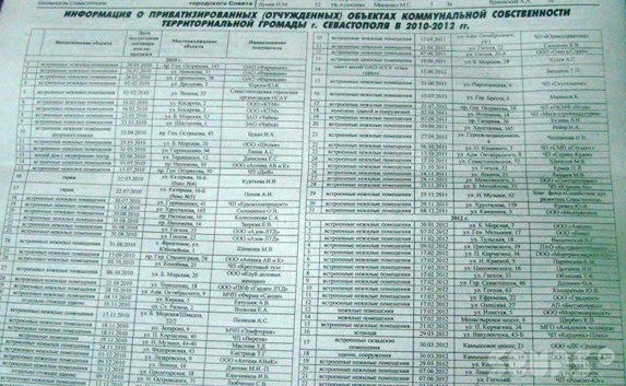 Городской Совет наконец-то опубликовал список тех, кто «дерибанил» коммунальную собственность Севастополя 