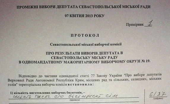 Результаты ГИК: Яцуба — 58,8%, Белоцерковец — 28,5%