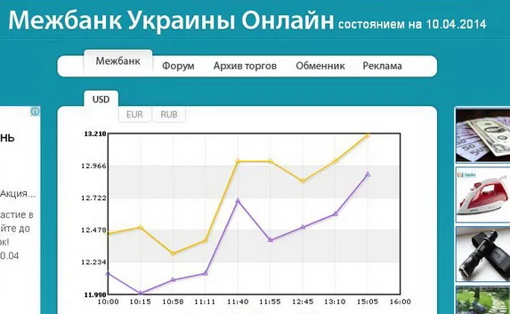 Гривна обвалилась до 13-ти за доллар