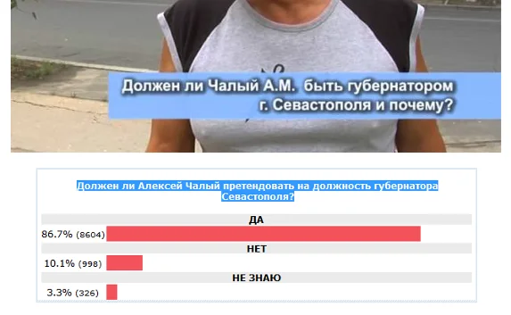 Предаст ли Севастополь своего Прометея?