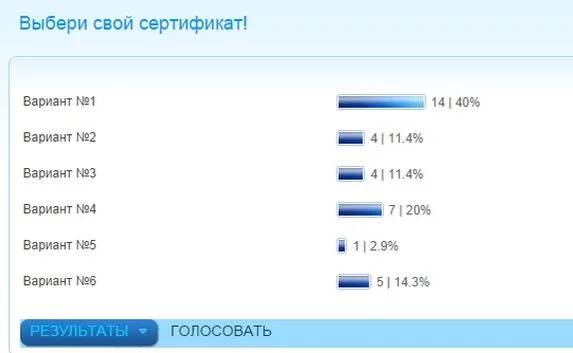 Футбольные фанаты СК ЧФ выбирают лучший клубный сертификат
