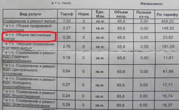 ГУПы наживаются на севастопольцах?