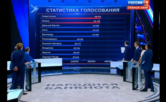 Объявлены финалисты конкурса городов-символов для новых банкнот
