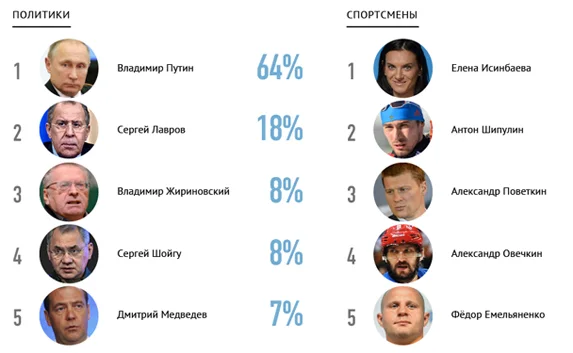 Итоги 2016 года: люди и события 