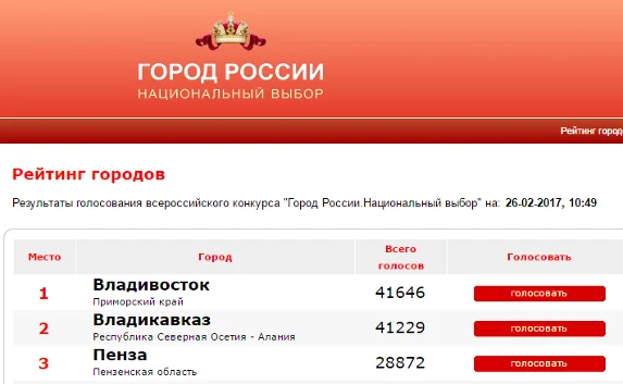 Владивосток опять впереди Севастополя — рейтинг городов