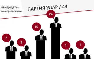 Иван Комелов презентовал результаты «ЧЕСТНОметра»: среди нарушителей уверенно лидируют кандидаты от партии власти