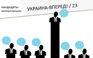 Иван Комелов презентовал результаты «ЧЕСТНОметра»: среди нарушителей уверенно лидируют кандидаты от партии власти