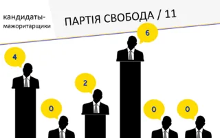 Иван Комелов презентовал результаты «ЧЕСТНОметра»: среди нарушителей уверенно лидируют кандидаты от партии власти