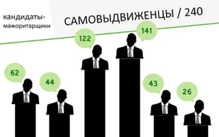 Иван Комелов презентовал результаты «ЧЕСТНОметра»: среди нарушителей уверенно лидируют кандидаты от партии власти