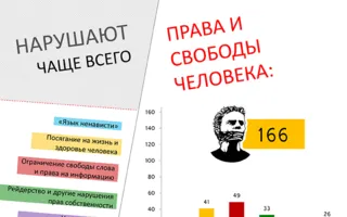 Иван Комелов презентовал результаты «ЧЕСТНОметра»: среди нарушителей уверенно лидируют кандидаты от партии власти