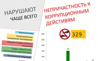 Иван Комелов презентовал результаты «ЧЕСТНОметра»: среди нарушителей уверенно лидируют кандидаты от партии власти