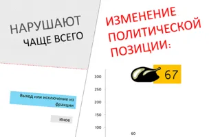 Иван Комелов презентовал результаты «ЧЕСТНОметра»: среди нарушителей уверенно лидируют кандидаты от партии власти