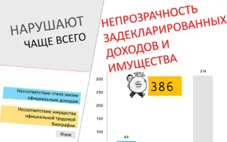 Иван Комелов презентовал результаты «ЧЕСТНОметра»: среди нарушителей уверенно лидируют кандидаты от партии власти