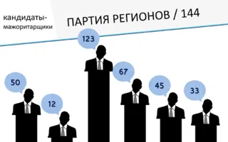 Иван Комелов презентовал результаты «ЧЕСТНОметра»: среди нарушителей уверенно лидируют кандидаты от партии власти