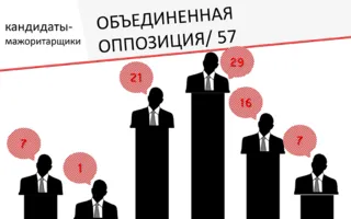 Иван Комелов презентовал результаты «ЧЕСТНОметра»: среди нарушителей уверенно лидируют кандидаты от партии власти