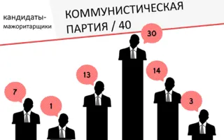Иван Комелов презентовал результаты «ЧЕСТНОметра»: среди нарушителей уверенно лидируют кандидаты от партии власти