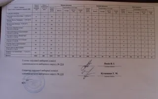 В 224 округе Севастополя утвердили состав участковых комиссий 