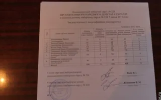 Пархоменко стал лидером по зарегистрированным наблюдателям в 224 округе