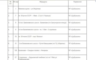 В городской администрации Севастополя огласили список социальных маршрутов, в которых повысился проезд