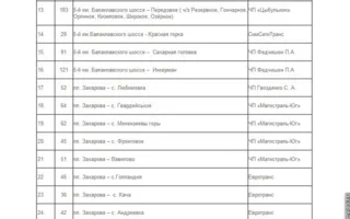 В городской администрации Севастополя огласили список социальных маршрутов, в которых повысился проезд