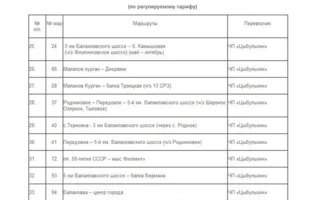 В городской администрации Севастополя огласили список социальных маршрутов, в которых повысился проезд