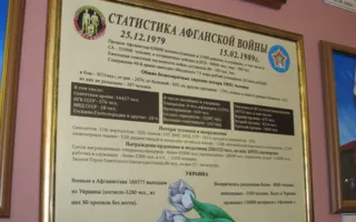 В Севастополе к 34-й годовщине ввода войск в Афганистан открыт Пантеон памяти