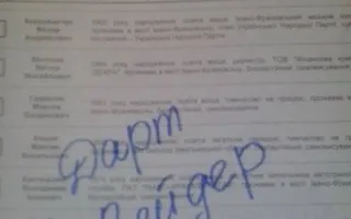 Испорченные бюллетени: Украина выбирала Кадырова, Путина и секс