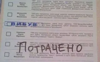 Испорченные бюллетени: Украина выбирала Кадырова, Путина и секс