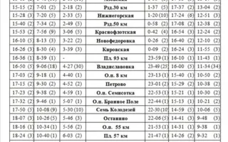 Изменения в движении пригородных электричек с 11 июня в Крыму