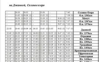 Изменения в движении пригородных электричек с 11 июня в Крыму