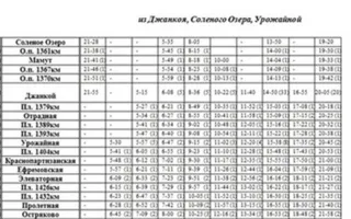 Изменения в движении пригородных электричек с 11 июня в Крыму