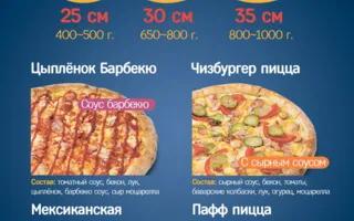 В Севастополе открылась доставка, которая отдаёт пиццу бесплатно за опоздание