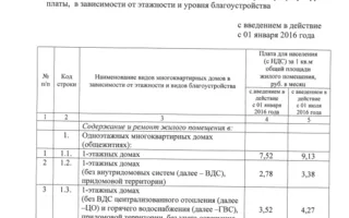Утверждён размер квартплаты для севастопольцев на 2016 год