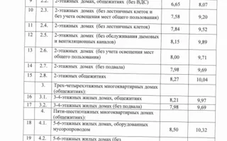 Утверждён размер квартплаты для севастопольцев на 2016 год