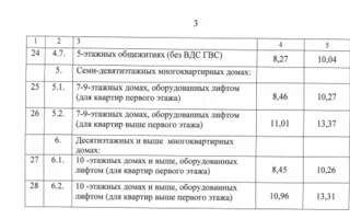 Утверждён размер квартплаты для севастопольцев на 2016 год