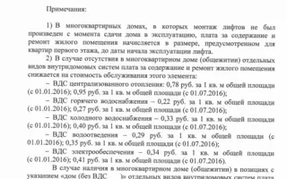Утверждён размер квартплаты для севастопольцев на 2016 год
