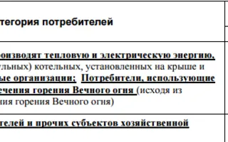Тарифы на газ в Севастополе изменятся с 1 января