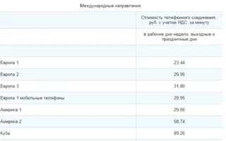Стоимость международных звонков в Севастополе повысится