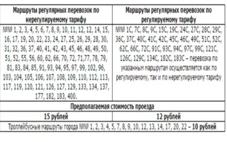 Проезд в автобусах и маршрутках Севастополя станет дороже