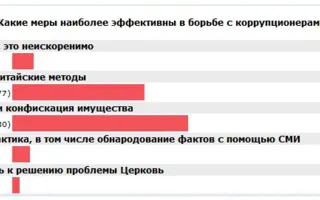 Что севастопольцы думают о качестве борьбы с коррупцией в городе? 
