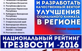 Рейтинг регионов-«трезвенников» составили в РФ