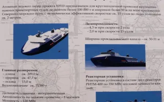 В Керчи построят атомный ледокол нового поколения для Арктики