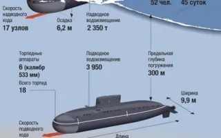 Две новые подводные лодки ЧФ вошли в Средиземное море