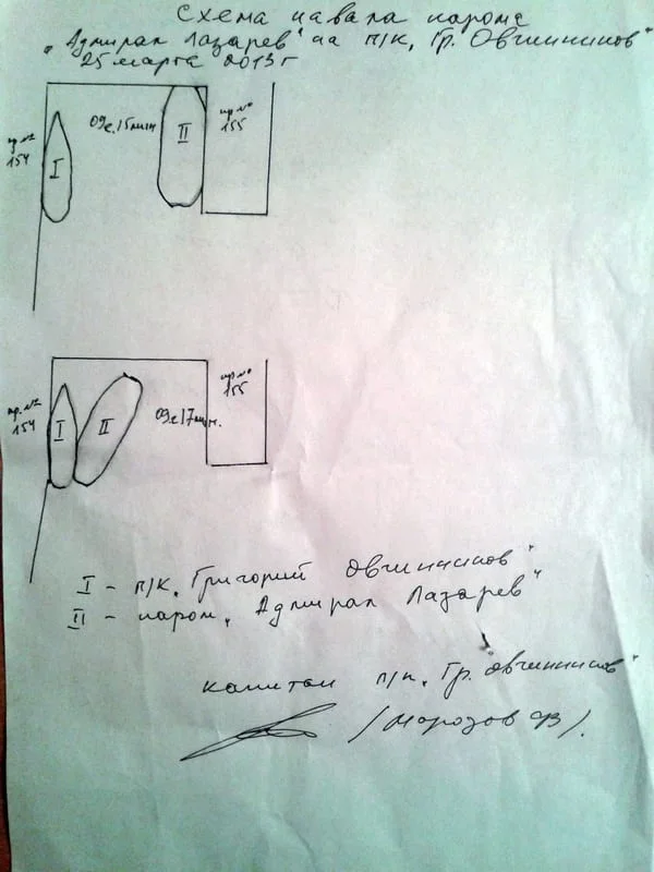 Схема навала парома «Адмирал Лазарев» на п/к «Григорий Овчинников»