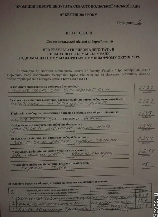 Протокол Севастопольской городской избирательной комиссии о результатах выборов депутата в Севастопольский городской Совет в одномандатном мажоритарном избирательном округе № 19