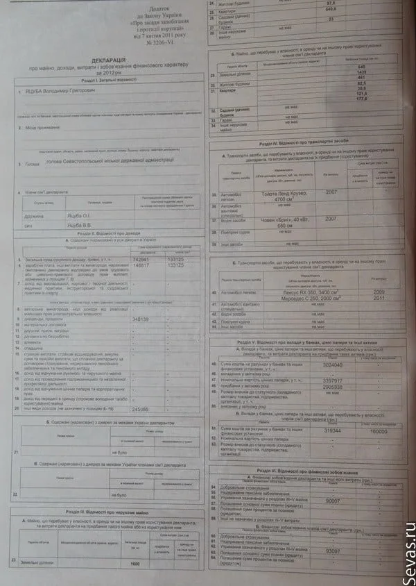 Налоговая декларация председателя СГГА Владимира Яцубы за 2012 год